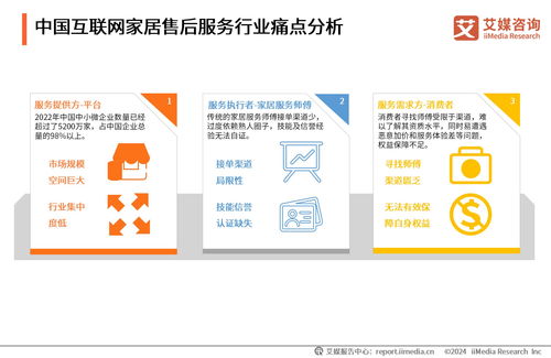 2024年中國(guó)互聯(lián)網(wǎng)家居售后服務(wù)市場(chǎng)發(fā)展白皮書 數(shù)字化浪潮下的服務(wù)升級(jí)與行業(yè)變革