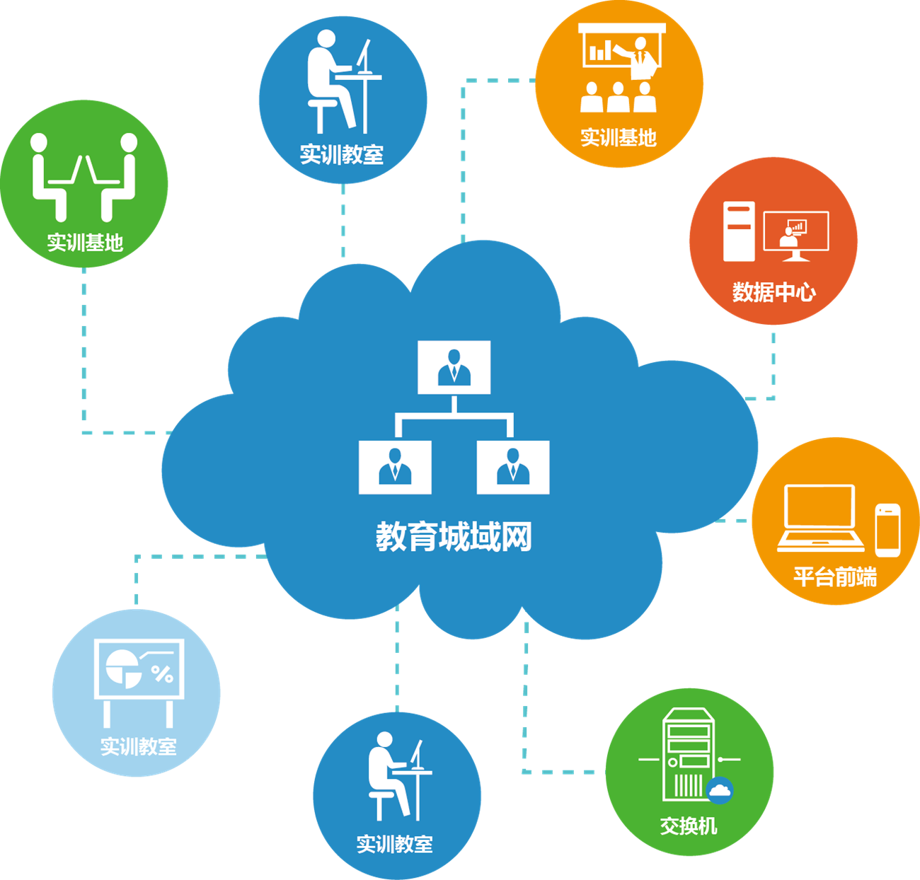基于層次分析法的高職教學資源庫評價研究
