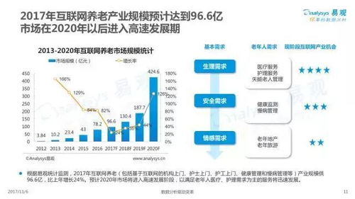2017年中國(guó)互聯(lián)網(wǎng)居家養(yǎng)老服務(wù)專題分析 信息服務(wù)引領(lǐng)智慧養(yǎng)老新時(shí)代