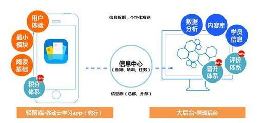 兜行亮相2015中國企業(yè)培訓服務會展 移動學習驅(qū)動互聯(lián)網(wǎng)+時代的企業(yè)學習與發(fā)展戰(zhàn)略變革